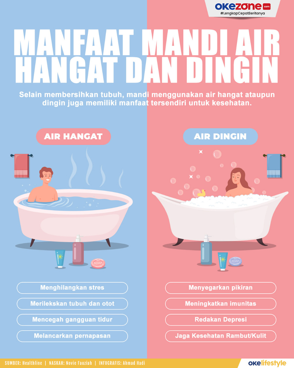 manfaat mandi air hangat
